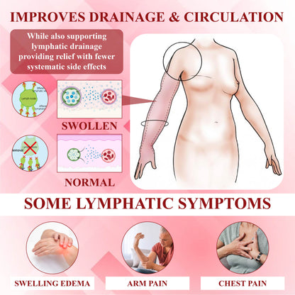 ATTDX™ EdemaSupport Lymphatic Drainage Massage Cream